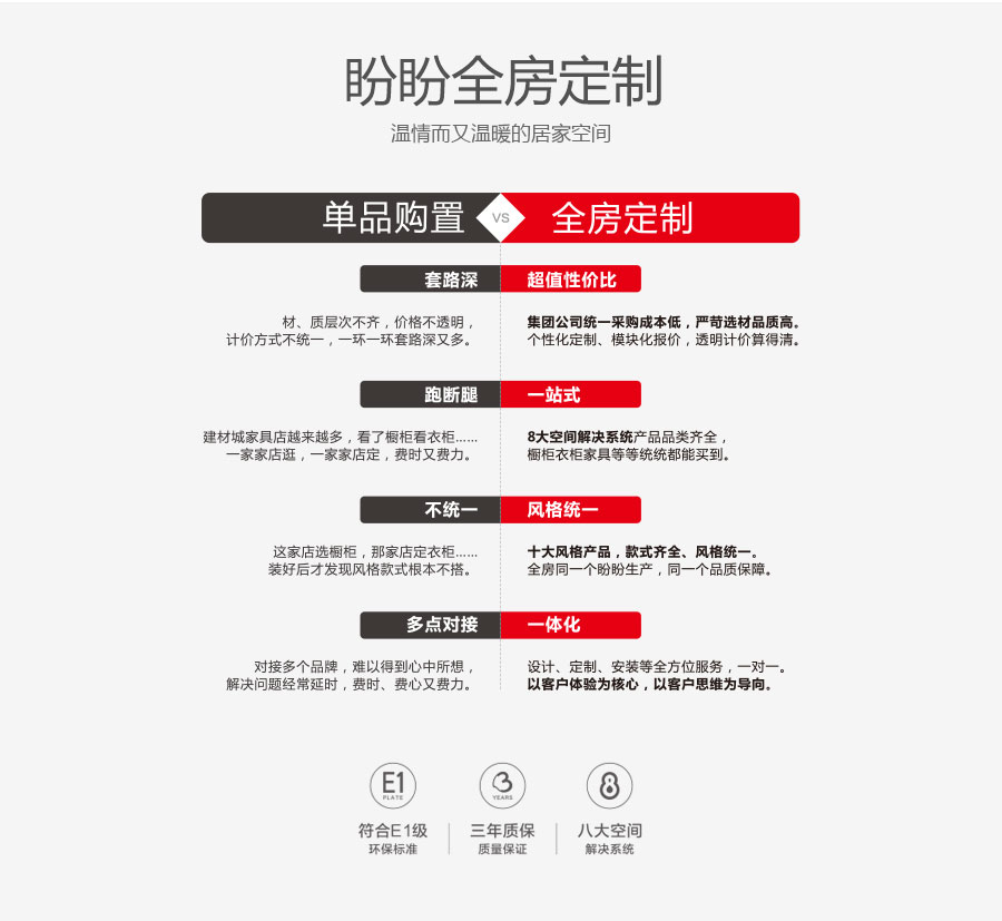 盼盼木门|全房定制